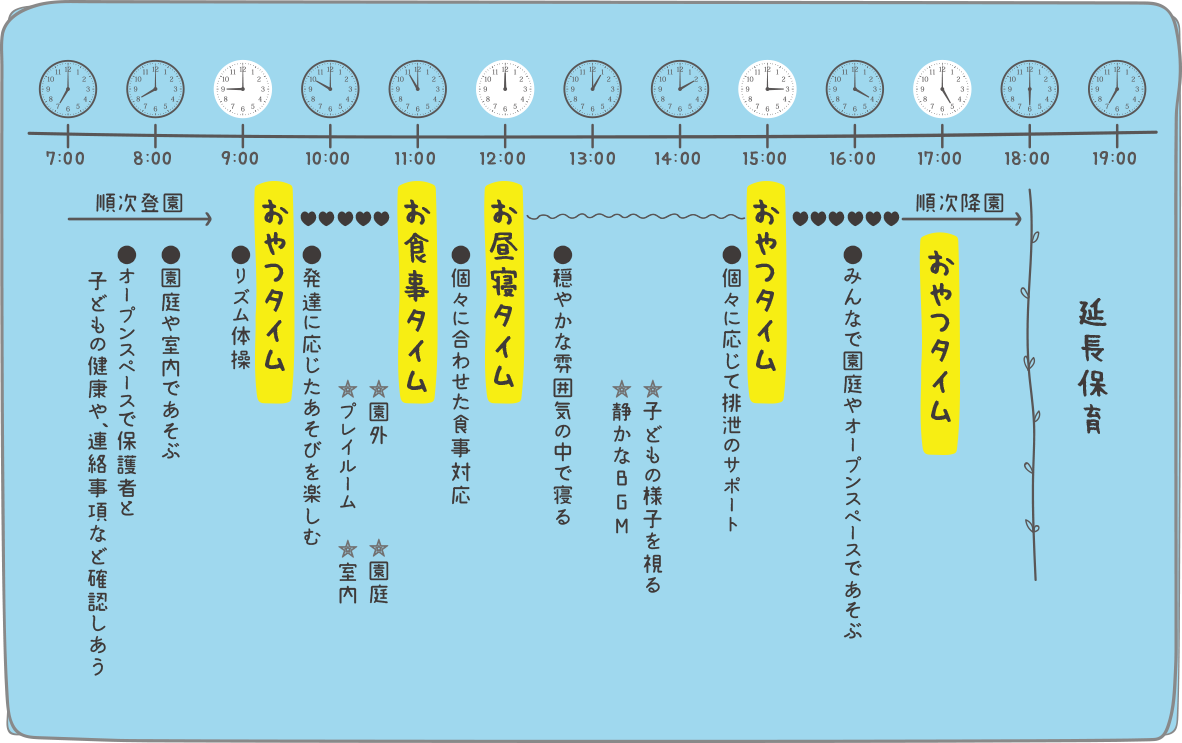 まごころポッポ保育園での一日